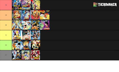 My Dragon Ball Movies Tier List Rmasakox