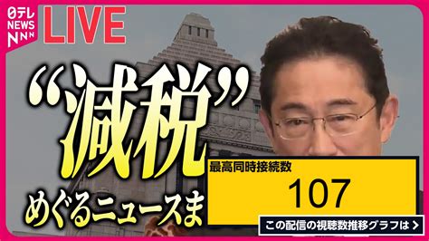 ライブ同時接続数グラフ『【”減税”めぐるニュース】野党側“消費税の減税を行うべき” 「経済、経済、経済」岸田首相が連呼 所信表明演説