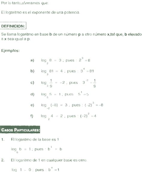 CONCEPTO DE LOGARITMO EJEMPLOS Y EJERCICIOS RESUELTOS