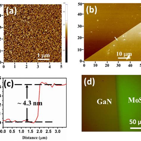 A An Afm Image Of The As Grown Mos Film On A Gan Substrate B A