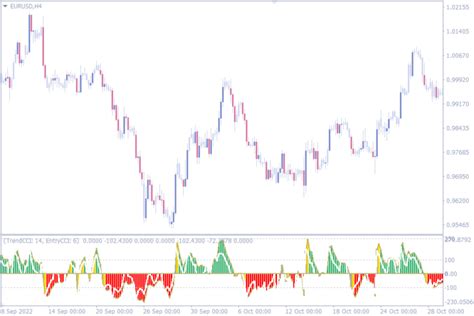 Top 10 Overbought Oversold Indicators for MT4 - Best for Your Forex Trading - indicatorspot.com ...