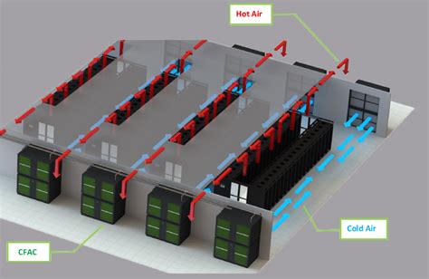 Sg Quality Fan Array Cooling Fan Wall Unit Data Center