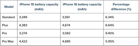 苹果史上最大：iphone 16系列电池容量公布 通信终端 — C114通信网