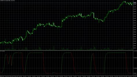 Buy The Shk Schaff Trend Cycle Stc By Shayankm Technical Indicator