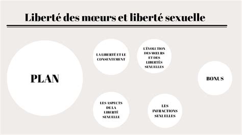 Liberté Des Mœurs Et Liberté Sexuelle By Elise Marques On Prezi