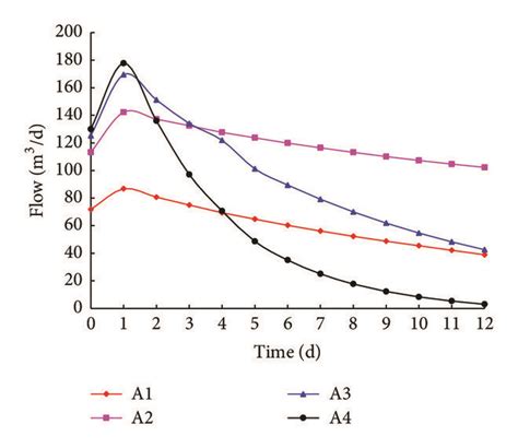 Flow of the water diversion system in powerhouse A | Download ...