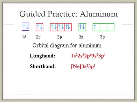 14+ Orbital Diagram Of Aluminum - LydnaKaydee