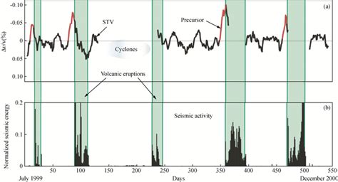 Research Progress And Prospect Of Seismic Ambient Noise Tomography