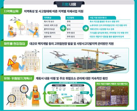 디지털 트윈을 이용한 건설 안전 관리이제는 안전도 스마트 시대