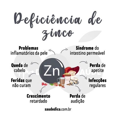 Zinco Baixo O Que Significa - Deficiência de zinco: 30 sinais chocantes que você deve ficar atento ...
