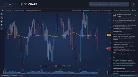 Wpf Chart Using Cursormodifier Tooltips Scichart Sexiz Pix Hot Sex