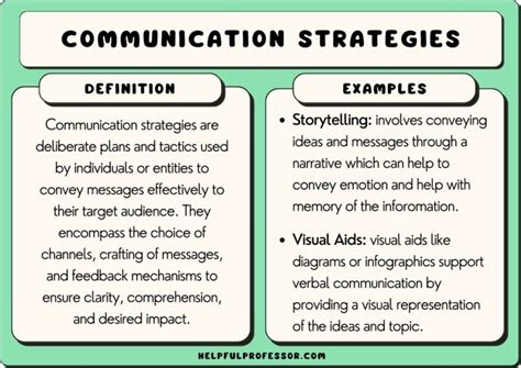 50 Communication Strategies Examples (2025)