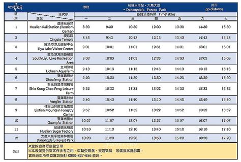 【懶人包】台灣好行花東縱谷線：不用自己開車超方便，節能減碳旅遊風！ 輕旅行