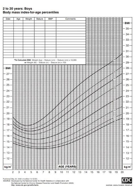 17 Year Old Weight Chart