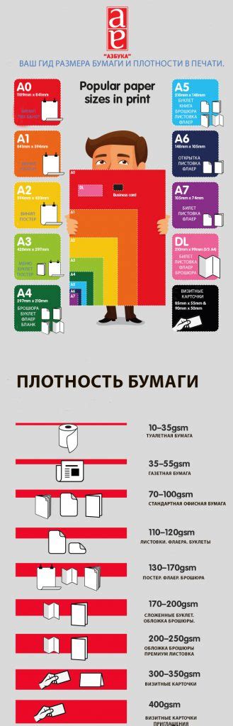 Размеры бумаги. Американские и европейские форматы