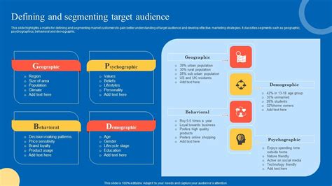 Defining And Segmenting Strategic Guide For Marketing Program