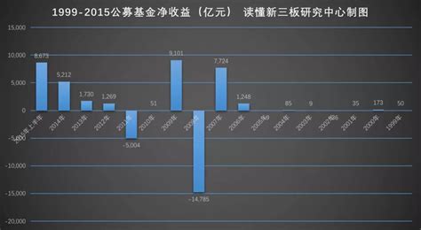 手握7万亿盈利1 5万亿 你想当公募股东吗 公募基金 赎回费 凤凰财经