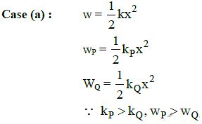 Two Similar Springs P And Q Have Spring Constants KP And KQ Such That