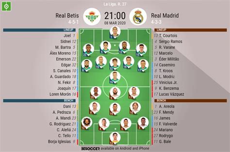 Real Betis v Real Madrid - as it happened