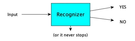 Automata Theory Key Concepts And Models Botpenguin