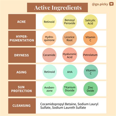 Active vs. Inactive Ingredients - K-Beauty Blog: Skincare Guides & Korean Beauty Trends | Picky