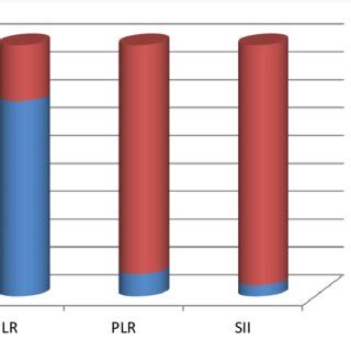 categorisation  mildmoderate severe  scientific diagram