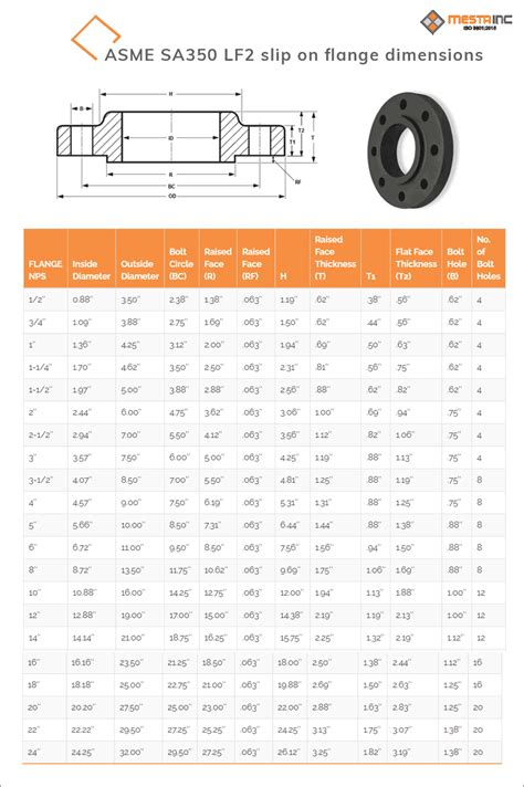 Astm A350 Lf2 Slip On Flanges Manufacturer In India Sa 350 Lf2 Sorf