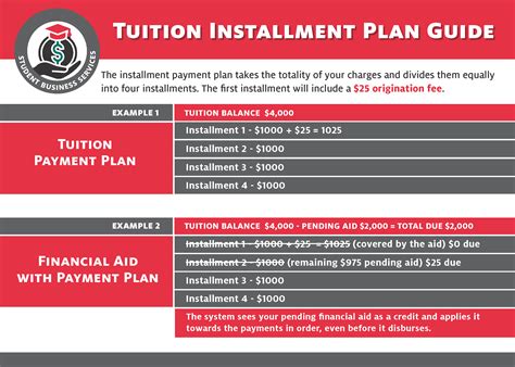 Installment Plan Example