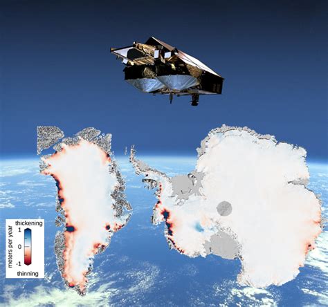 Cryospheric Sciences For Dummies Radar Altimetry For Measuring Ice