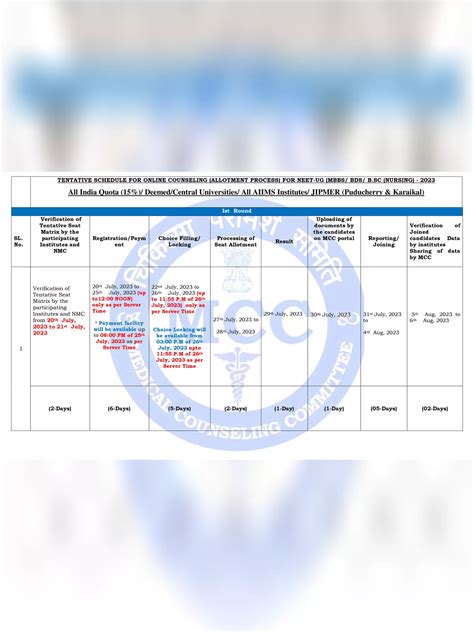 Neet Ug Counselling 2023 Schedule Pdf Instapdf