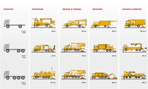 PortaCo | Standard road-rail vehicles