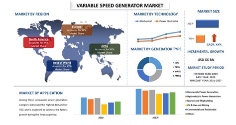 Variable Speed Generator Market Analysis Size Growth 2021 2027