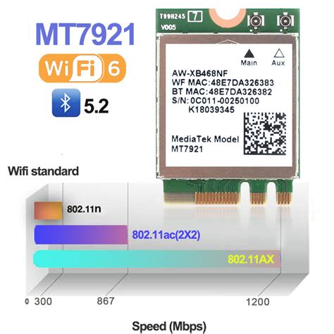 Wi-fi 6 MediaTek MT7921 1800M Bluetooth 5.2 để bàn / máy tính xách tay ...