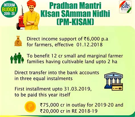 Pm Kisan Samman Nidhi Objectives Features Benefits And