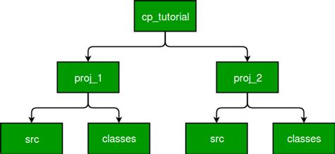 Java Import Class In Same Folder Andrew Binder