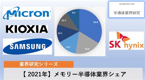 【2021年】メモリー半導体マーケットシェア 🐇の半導体勉強部屋