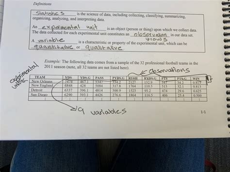 Chapter 1 - exam 1 Flashcards | Quizlet 