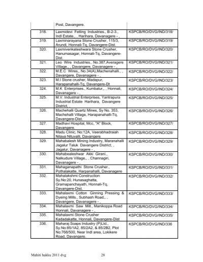 296 Kiran Global Chems L