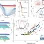 Researchers Discover Dual Topological Phases In An Intrinsic Monolayer