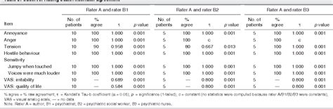 [PDF] A new, female-specific irritability rating scale. | Semantic Scholar