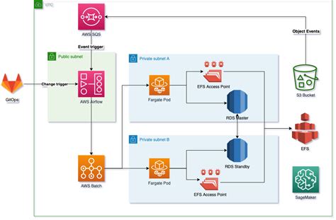 What Is Aws Data Pipeline And Use Cases Of Aws Data Pipeline