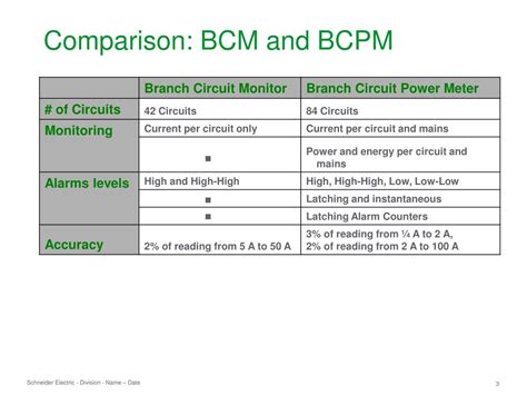 Ppt Powerlogic Branch Circuit Power Meter Bcpm Powerpoint