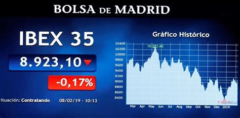 El Ibex 35 Se Desploma Un 5 Noticias Para Empresas