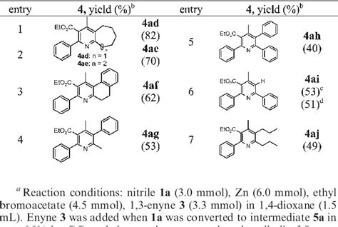 Table 1 From Tandem One Pot Synthesis Of Polysubstituted Pyridines