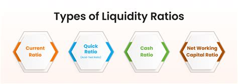 Liquidity Definition Examples Calculate Liquidity Of What Are