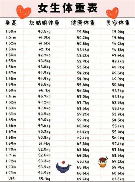 2022年体重身高标准对照表男女版 范小厝