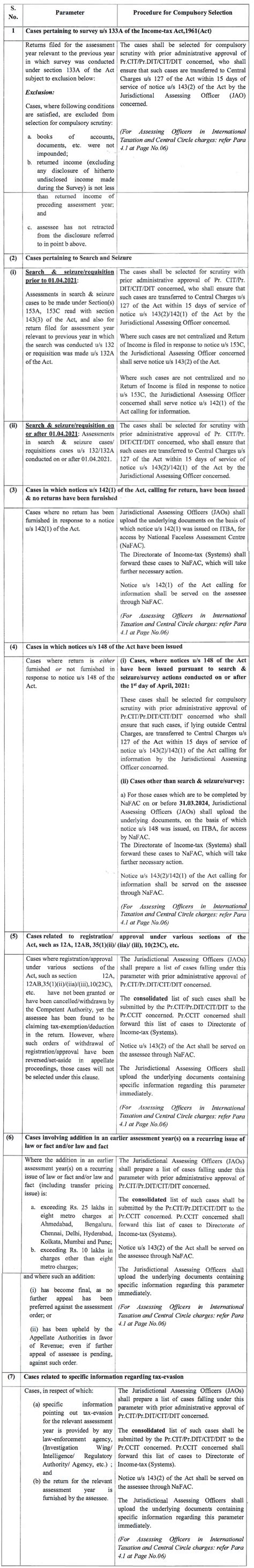 Guidelines For Compulsory Selection Of Income Tax Returns For Complete Scrutiny For Fy 2023 24