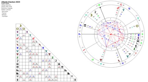 The Alberta Provincial Election 2023 - Astrology, Eh?