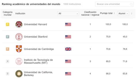 Conozca Las Seis Mejores Universidades De Colombia Según El Ranking