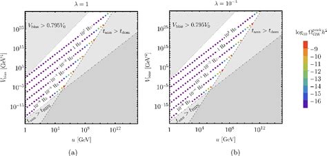 Figure From Towards Distinguishing Dirac From Majorana Neutrino Mass